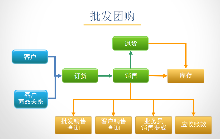 孕嬰童3管理系統批發(fā)團購