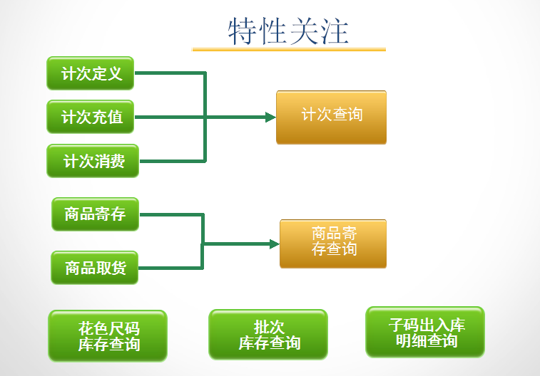 孕嬰童3管理系統特別關(guān)注